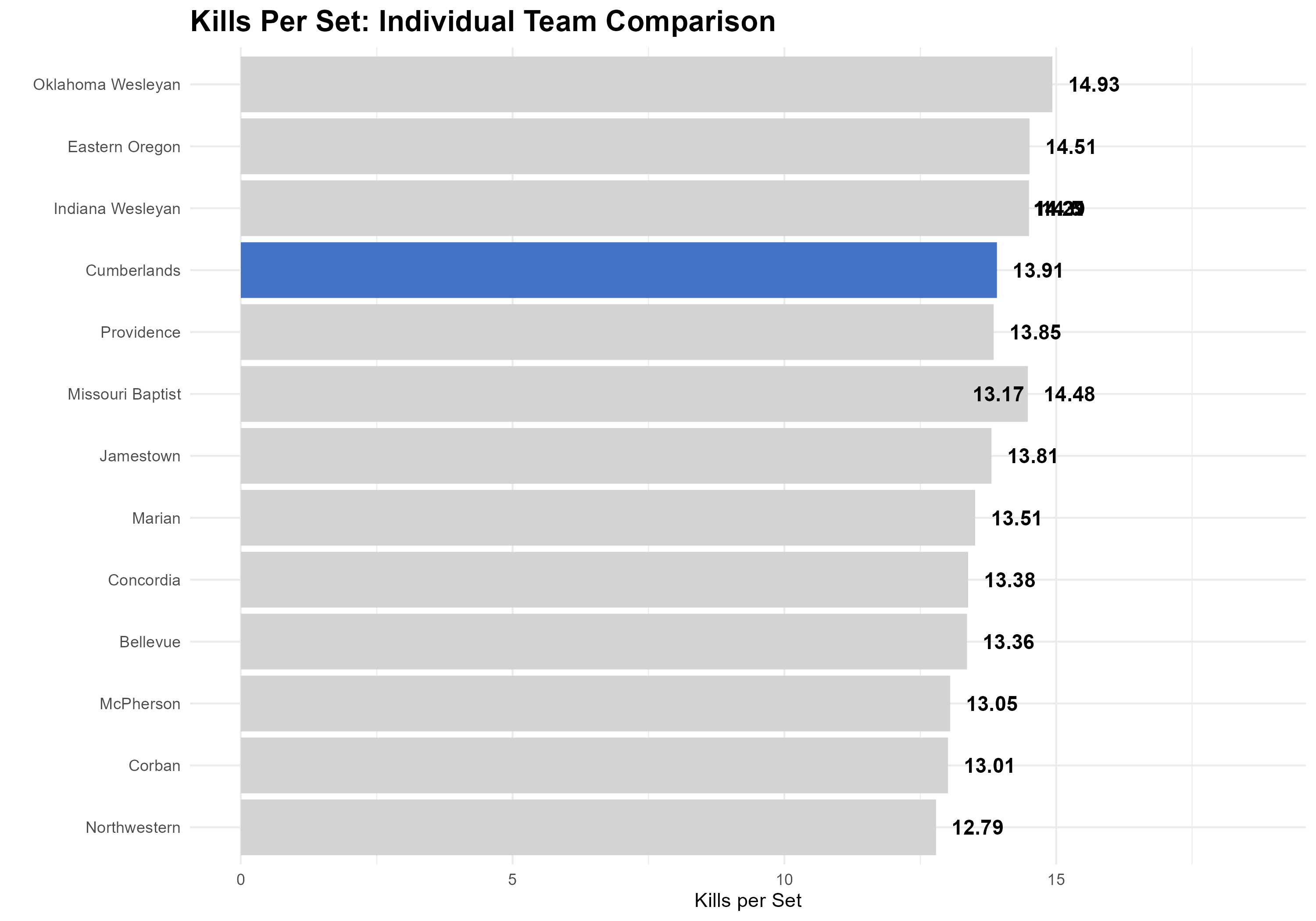 Kills vs Blocks scatter plot