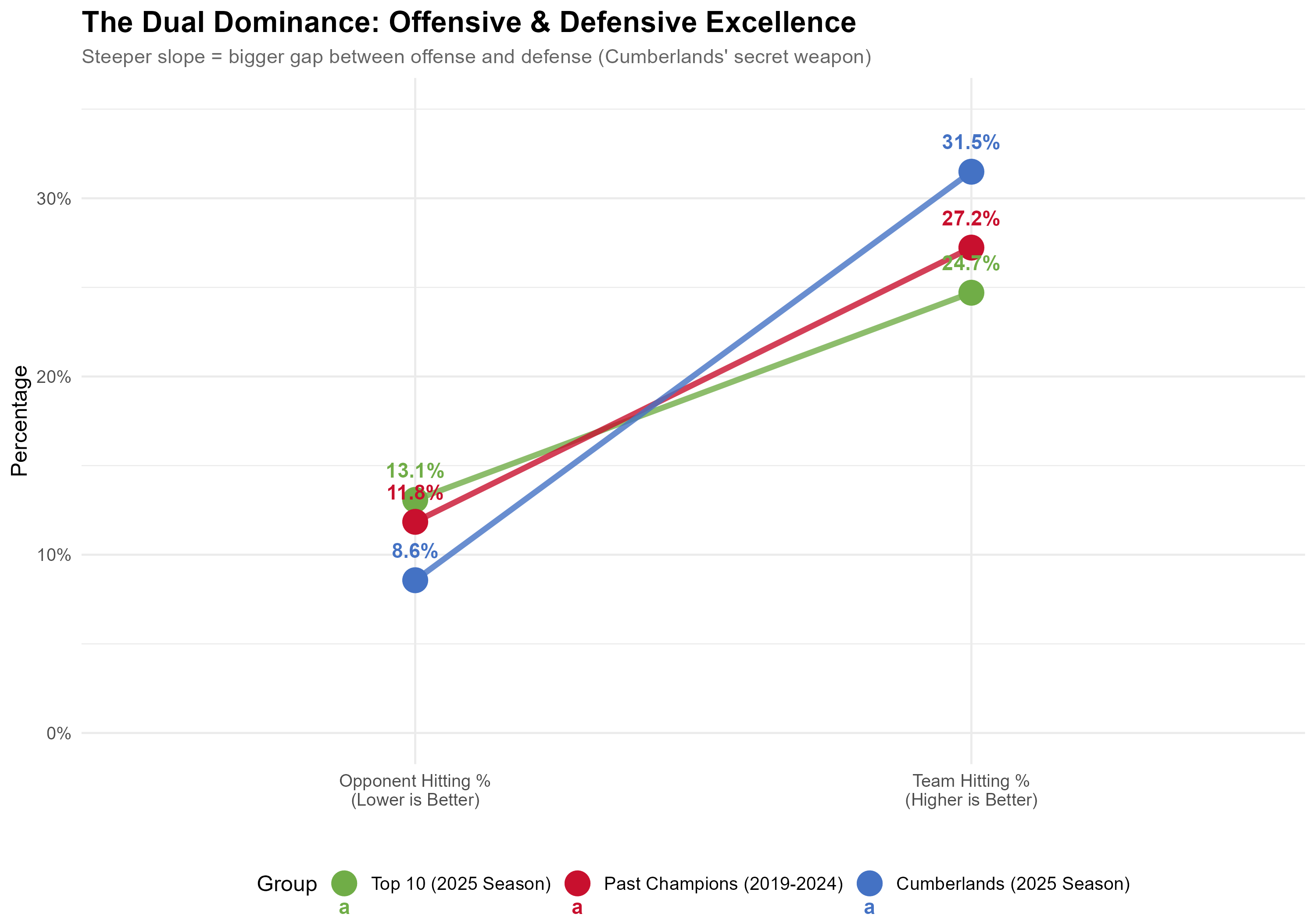 Dual Dominance slope chart