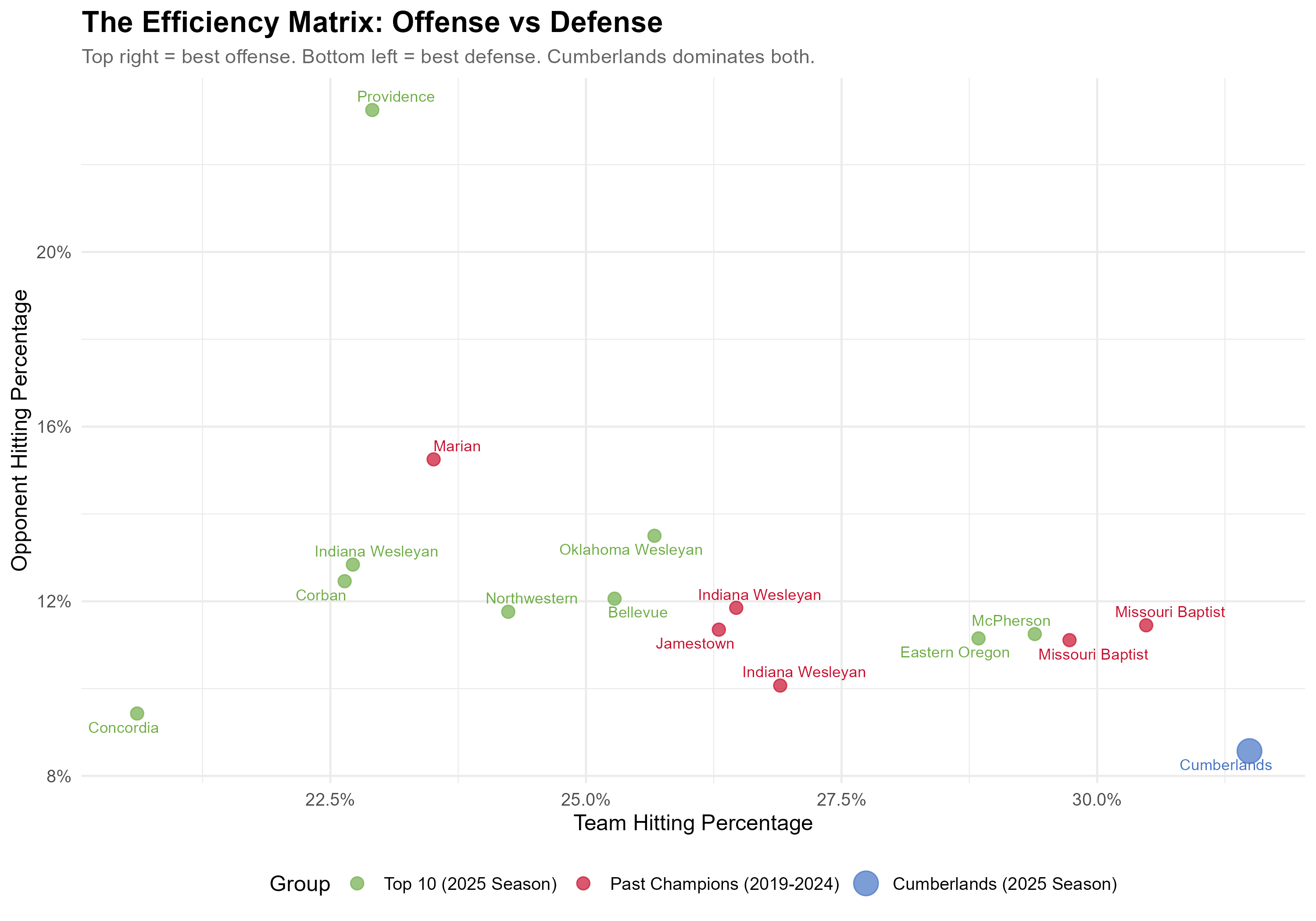 How Do The Patriots Stack Up?