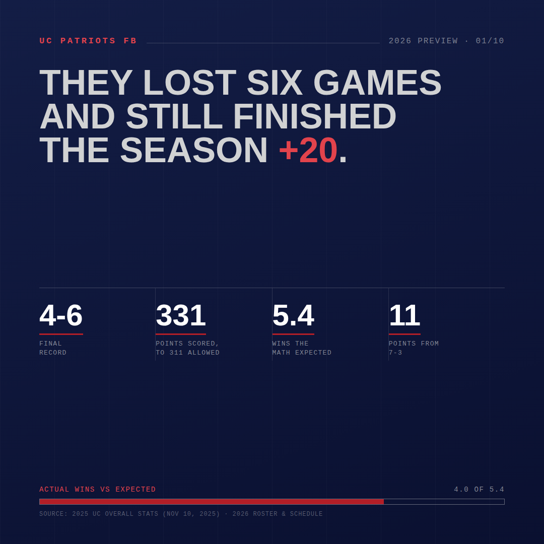 2026 Football Season Preview title slide