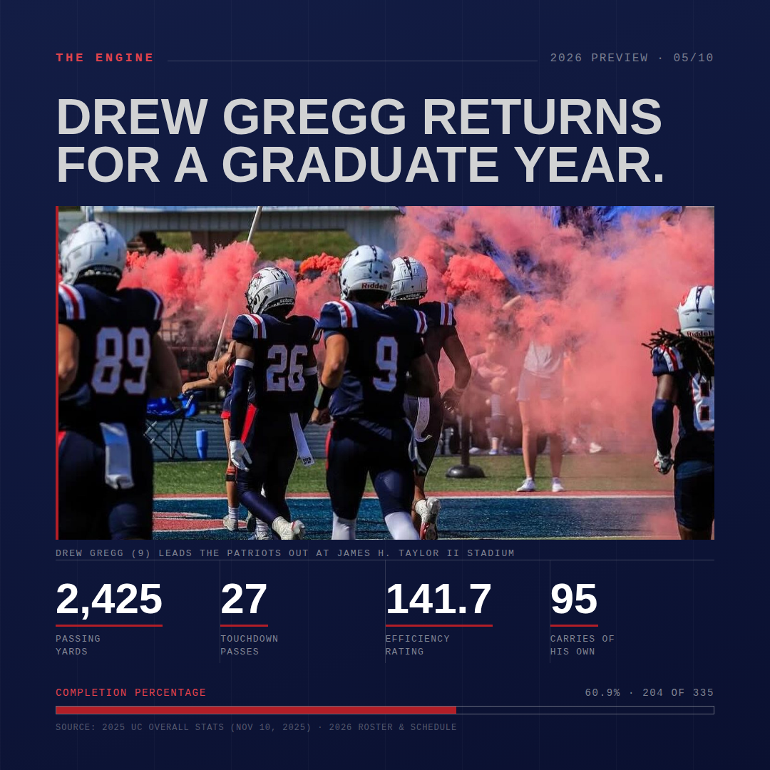 Drew Gregg quarterback spotlight slide