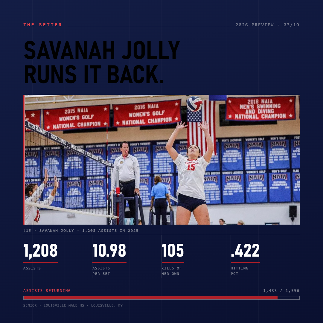 Slide 3: Savanah Jolly runs it back