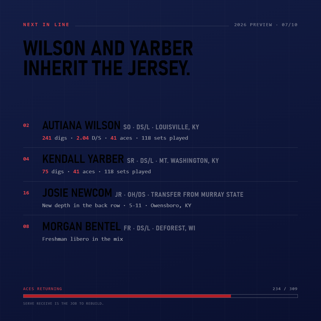 Slide 7: Wilson and Yarber inherit the jersey