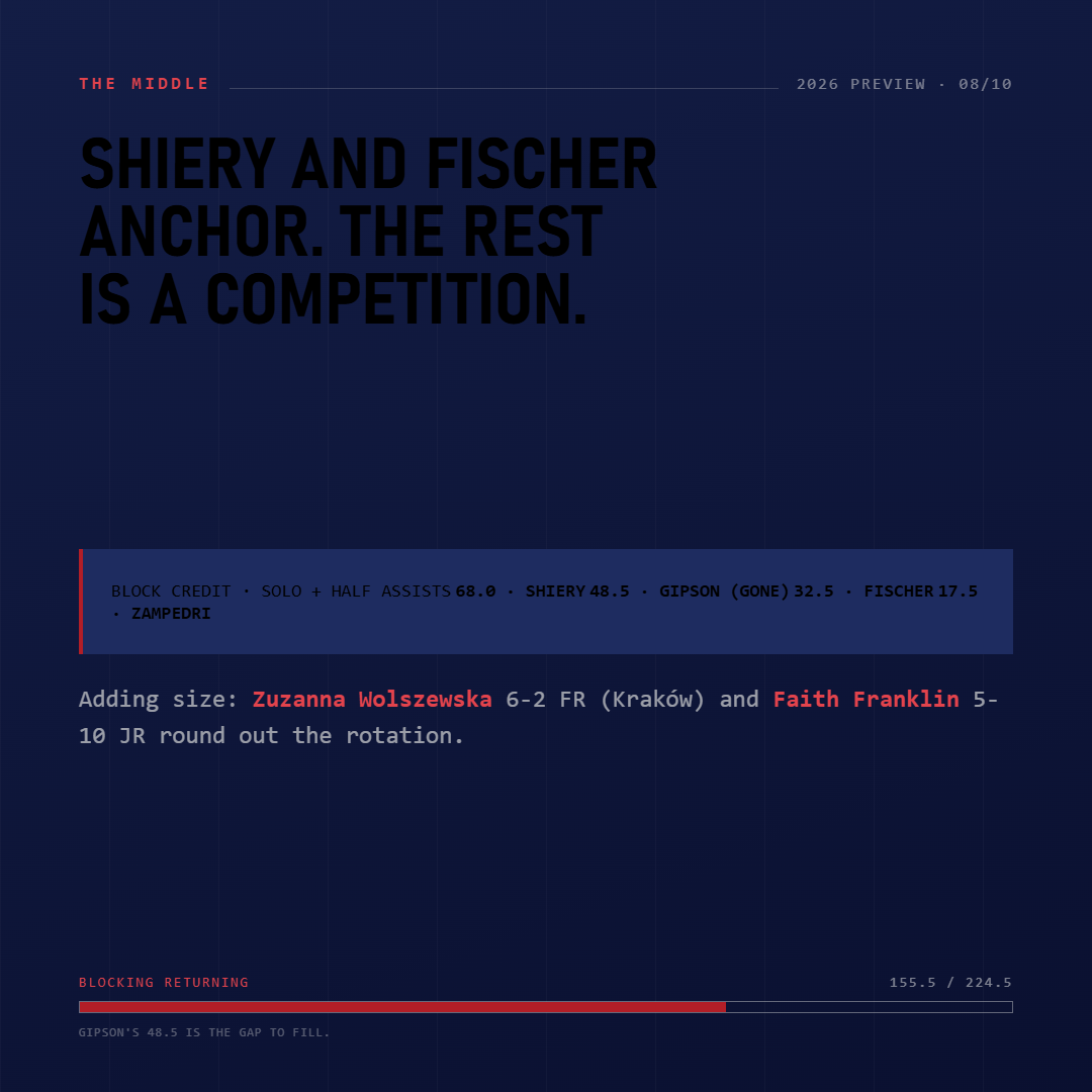 Slide 8: Shiery and Fischer anchor