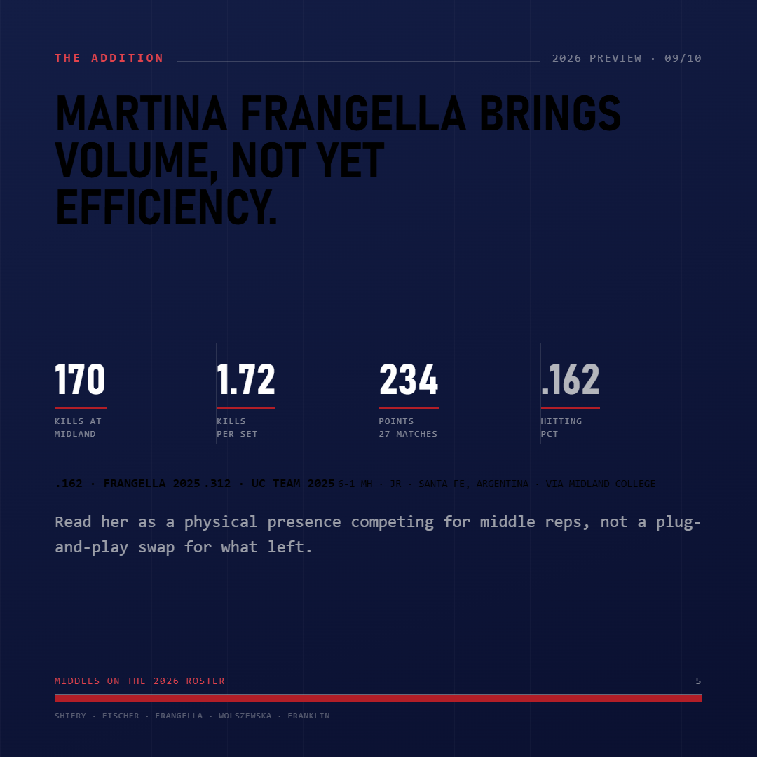 Slide 9: Martina Frangella