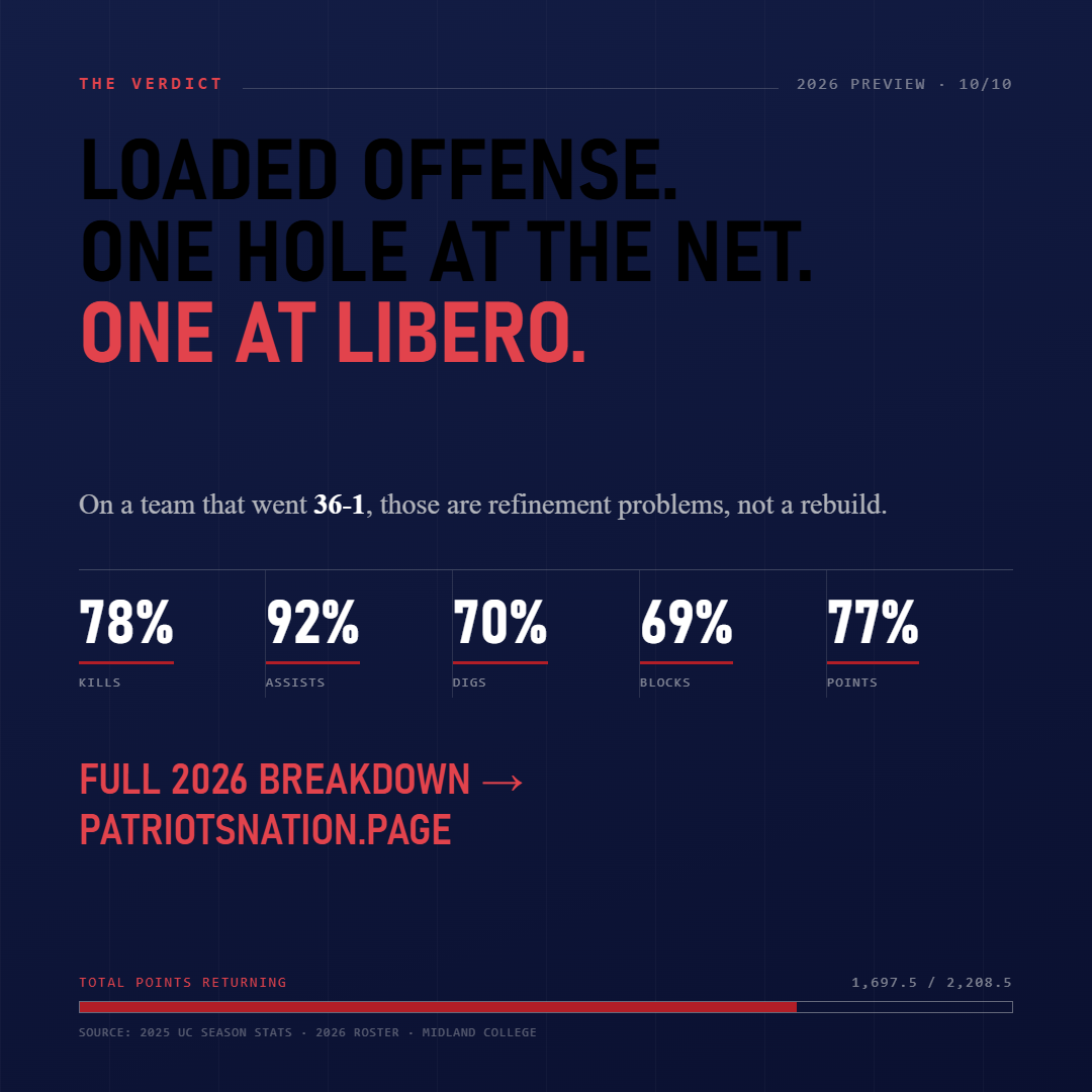 Slide 10: The verdict