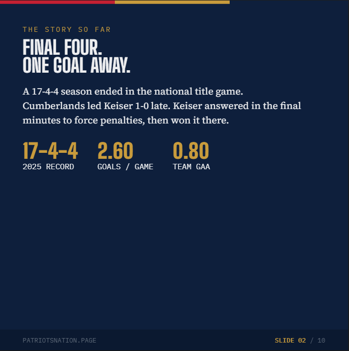 2025 season record and team stats slide